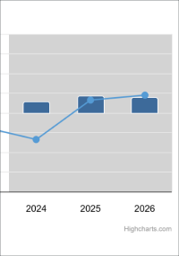 Euroconstruct: Mäßiger Rückgang der Bautätigkeit im Jahr 2024, Erholung bis 2025 erwartet