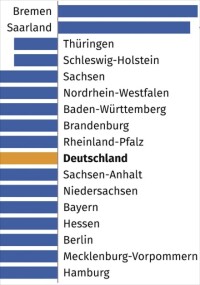 Ergebnisse Zensus 2022 veröffentlicht: 82,7 Mio. Einwohner und 43,1 Mio. Wohnungen