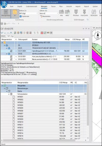 Neues Release von RIB Civil: verbesserte Zusammenarbeit mit Partnern