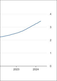 Destatis: 3,4 Mio. Photovoltaikanlagen in Deutschland installiert