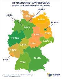 Kleines Kraftwerk Solar-Deutschlandkarte: Berlin ist zweitstärkster Markt für Balkonkraftwerke