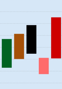 Studie: Photovoltaik mit Batteriespeicher günstiger
