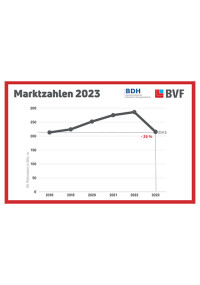 BDH: rückläufige Zahlen für den Flächenheizungsmarkt
