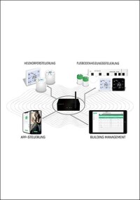 Blossom-ic: Mit dem digitalen hydraulischen Abgleich EnSimiMaV und GEG meistern