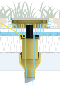 Retentionslösungen von Sita für Dächer ohne Auflast sowie für Gründächer