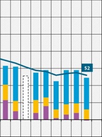 Siedlungs- und Verkehrsfläche in Deutschland 2023 gestiegen