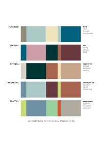 RAL-Farbtrendbericht RAL Colour Feeling 2026+