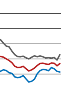 ifo Geschäftsklimaindex im Dezember 2024 weiter gesunken