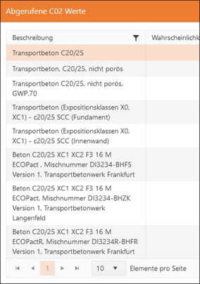MWM: Ermittlung von CO₂-Werten in GAEB-Positionen