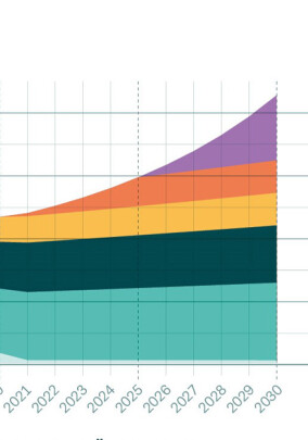 IKND: Potenziale der Gebäudesanierung für Baubranche, Wirtschaft und das Klima