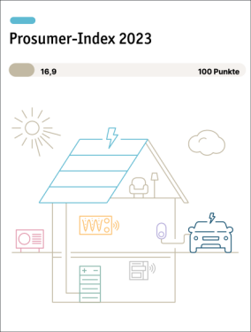 LichtBlick-Report 2024: Prosumer-Index bei erneuerbaren Energien steigt um 45%
