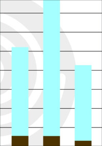 Wärmepumpen-Absatz ging 2024 auf 193.000 Geräte zurück