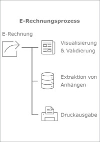 Prozesslösung für E-Rechnungen: CaliforniaX Modul ERE von G&W