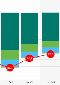 Institut für Wirtschaftsforschung: Handelskonflikte und schwache Binnennachfrage