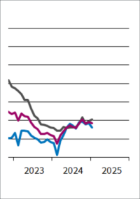 Wohnungsbau: Auftragsmangel auf Rekordniveau