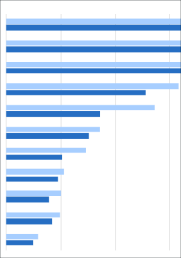 Grundsteuereinnahmen der Bundesländer im Vergleich