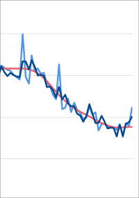 Baugenehmigungen für Wohnungen 2024: -16,8%