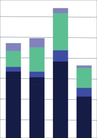 BDH meldet starken Absatzeinbruch bei Heizungen 2024
