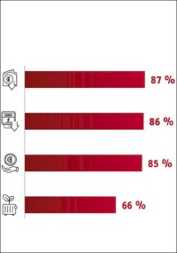 Stiebel Eltron: Energie-Trendmonitor 2025 veröffentlicht