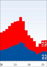Polizeiliche Kriminalstatistik (PKS) 2024: Einbruchzahlen leicht gestiegen