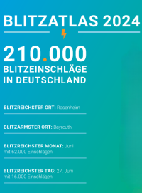 ALDIS BLIDS-Blitzatlas 2024 veröffentlicht