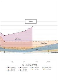HYPAT – Globaler Wasserstoffatlas untersucht Standorte für nachhaltige Produktion 