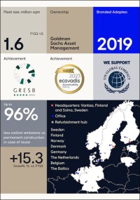 Adapteo Group veröffentlicht Nachhaltigkeitserklärung 2024