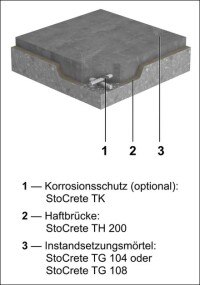 StoCretec hat Instandsetzungsmörtel für Industrieböden weiterentwickelt