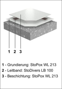 StoFloor ESD WL 213 für Neubau und Sanierung: Leitfähiges Versiegelungssystem mit seidenmatter Optik