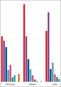 Arup-Studie: Deutschland bei KI-Einsatz in Stadt- und Infrastrukturplanung abgeschlagen
