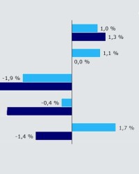 IFH Köln: stabile Entwicklung beim Markt für „Wasser im Garten”