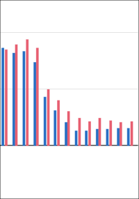 Anstieg der Baupreise für Wohngebäude und Straßenbau im Mai 2025