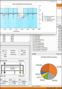 Solar-Computer-Software: Normgerechte Lüftungsplanung für Nichtwohngebäude