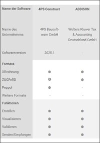 BVBS stellt Übersichtstabelle von Softwarelösungen für E-Rechnungen bereit