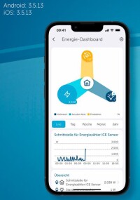 Neues Homematic IP Energie-Dashboard, DoorBird Integration und mehr