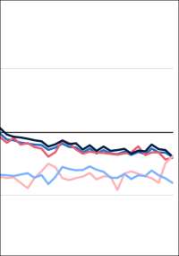 Leichter Anstieg der Produktion im Baugewerbe