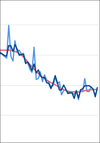 Mehr Baugenehmigungen für Wohnungen im 1. Halbjahr 2025