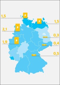 DIW-Studie: Wasserstoffproduktion kein Risiko für Deutschlands Wasserversorgung