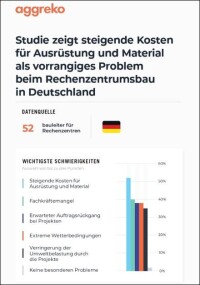 Kosten und Nachhaltigkeit belasten Bau von Rechenzentren in Deutschland