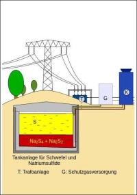 GroNaS-Konzept für bezahlbare Stromversorgung in Dunkelflauten