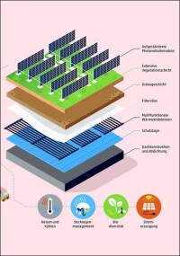Aktivdach-System von Kraftwerk für kommunale Gebäude