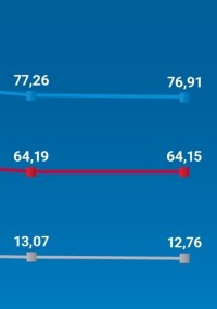 Branchenbericht Haus- und Gebäudetechnik 2025 veröffentlicht