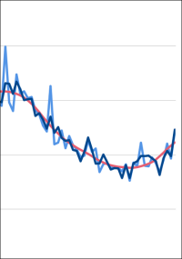 Destatis: aktuelle Baugenehmigungen für Wohnungen