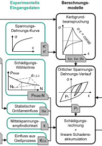 Fraunhofer LBF untersucht Potenzial von Zink-Druckgusslegierungen