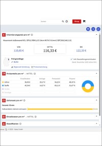 Baupreislexikon.de liefert aktuelle Baupreise in Echtzeit