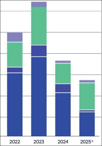 BDH Absatzstatistik: Heizungsmarkt im Herbst 2025