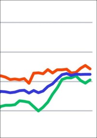 ifo-Geschäftsklimaindex Dezember 2025: Bauhauptgewerbe unverändert