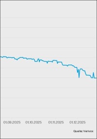 Sinkende Gaspreise bringen 2026 erneut Entlastung