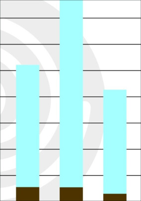 Wärmepumpen-Absatz ging 2024 auf 193.000 Geräte zurück