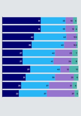 Status quo deutscher Innenstädte - Ergebnisse der 6. Passantenbefragung des IFH Köln